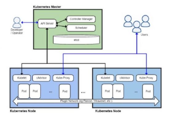 hệ thống và Sử Dụng Kubernetes