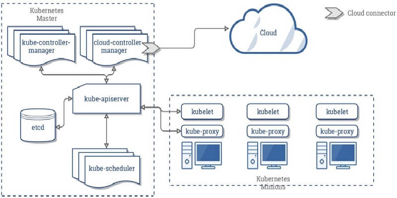 cloud và Sử Dụng Kubernetes