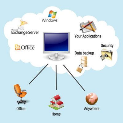 đám mây và  Cloud Server