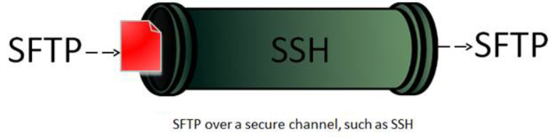 Tìm Hiểu Về FILEZILLA SERVER