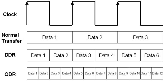 làm việc của CPU